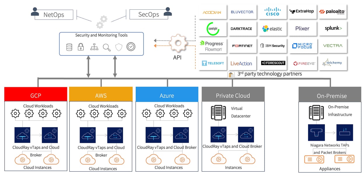 Network Packet Broker | Niagara Networks