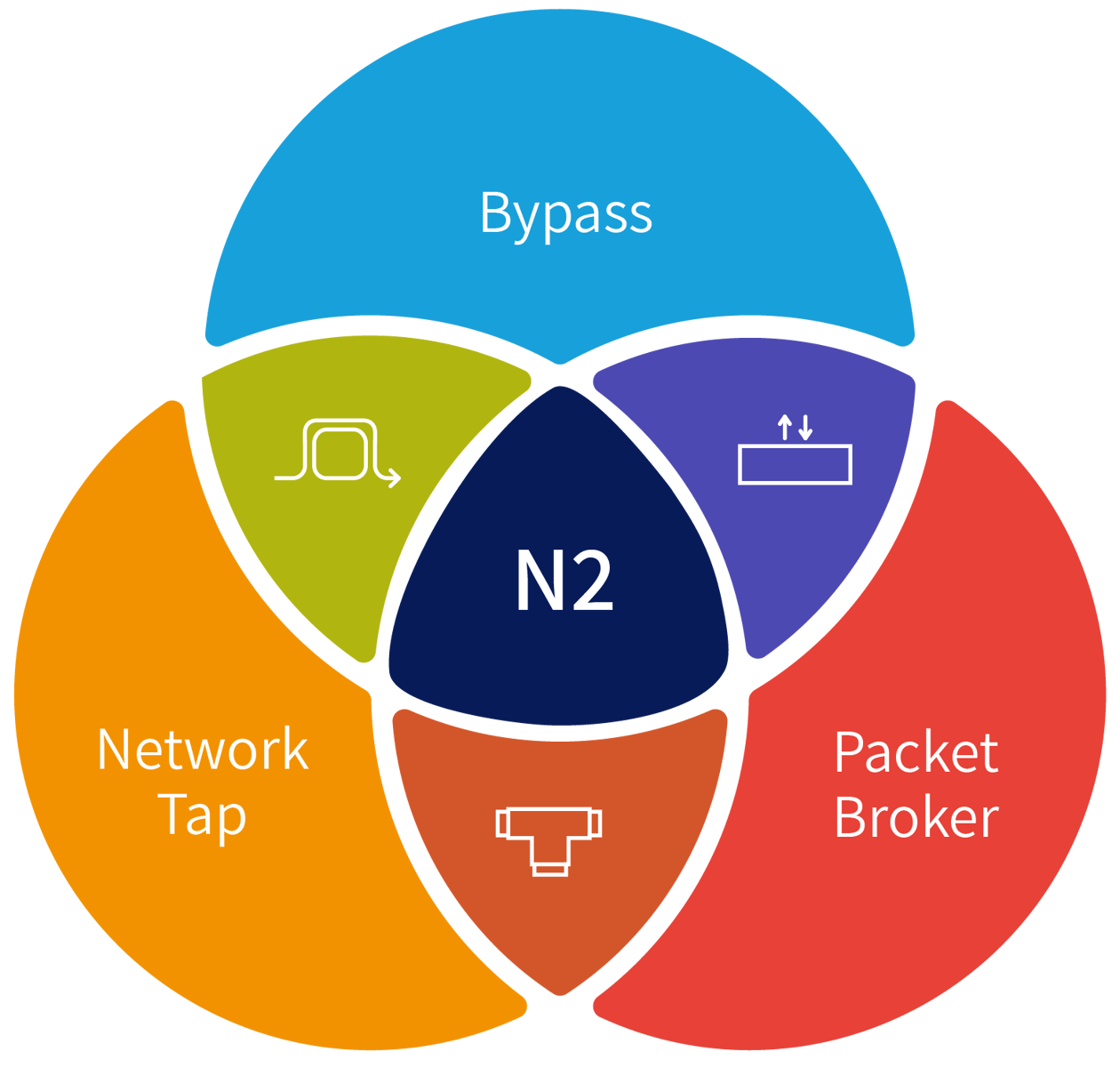 Packet networks. Network Packet. Степени visibility в компании.